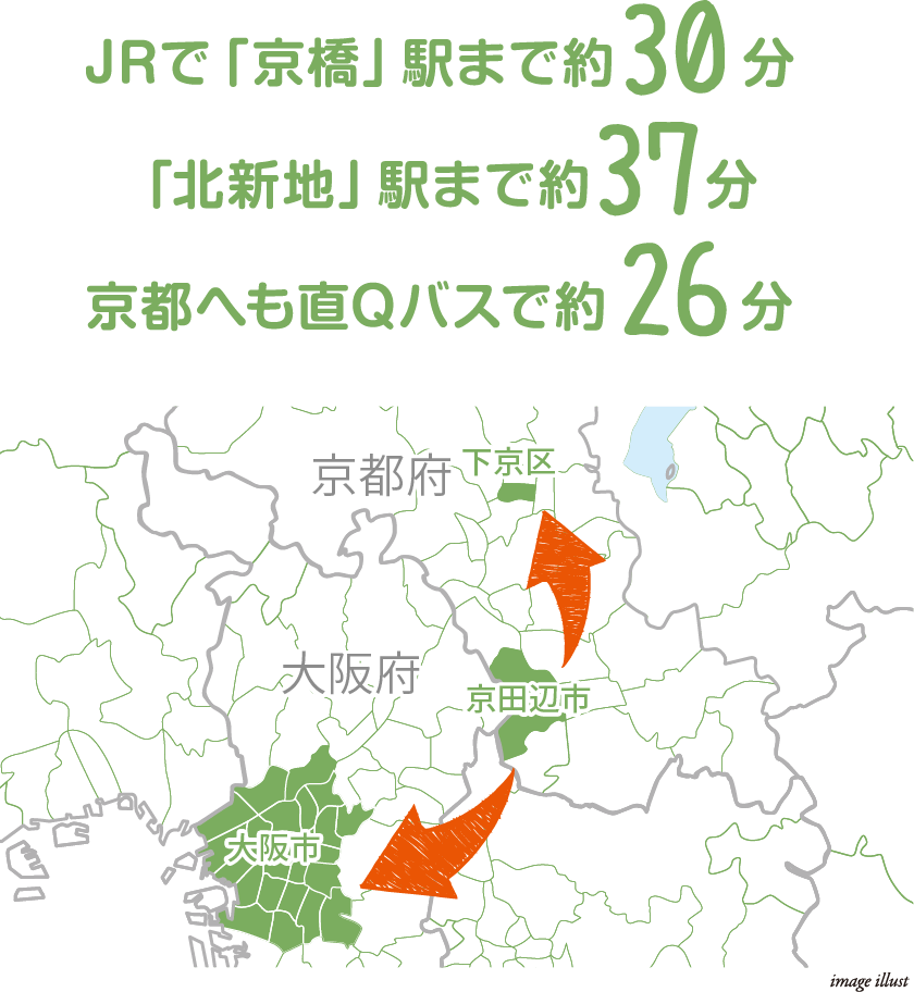 JRで「京橋」駅まで約30分「北新地」駅まで約37分京都へも直Qバスで約26分
