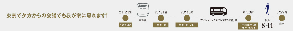 東京で夕方からの会議でも我が家に帰れます！(平日)