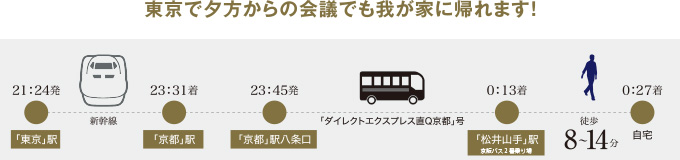 東京で夕方からの会議でも我が家に帰れます！(平日)