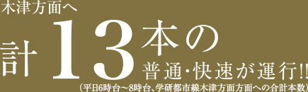 木津方面へ計13本の普通・快速が運行!!（平日6時台〜8時台、学研都市線木津方面方面への合計本数）