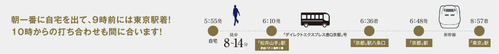 朝一番に自宅を出て、9時前には東京駅着！(平日) 10時からの打ち合わせも間に合います! 