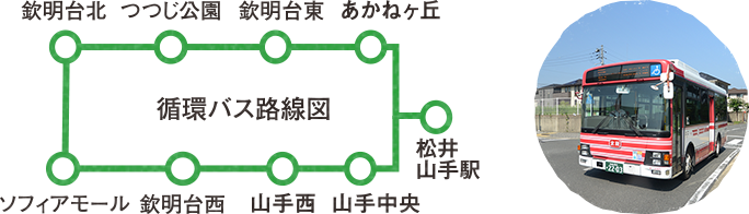 循環バス路線図