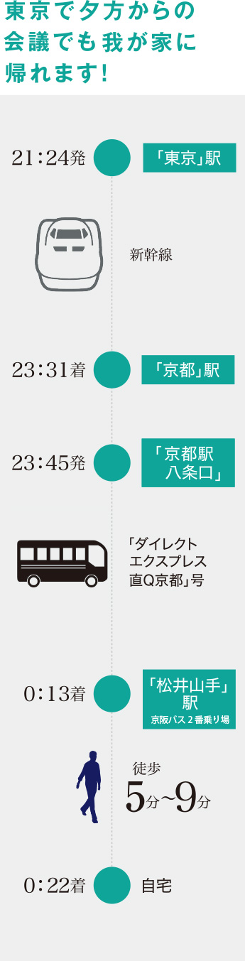 東京で夕方からの会議でも我が家に帰れます！