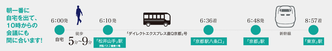 朝一番に自宅を出て、9時前には東京駅着！10時からの打ち合わせも間に合います! 