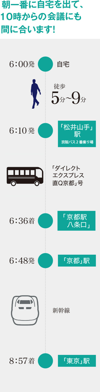 朝一番に自宅を出て、9時前には東京駅着！ 10時からの打ち合わせも間に合います! 