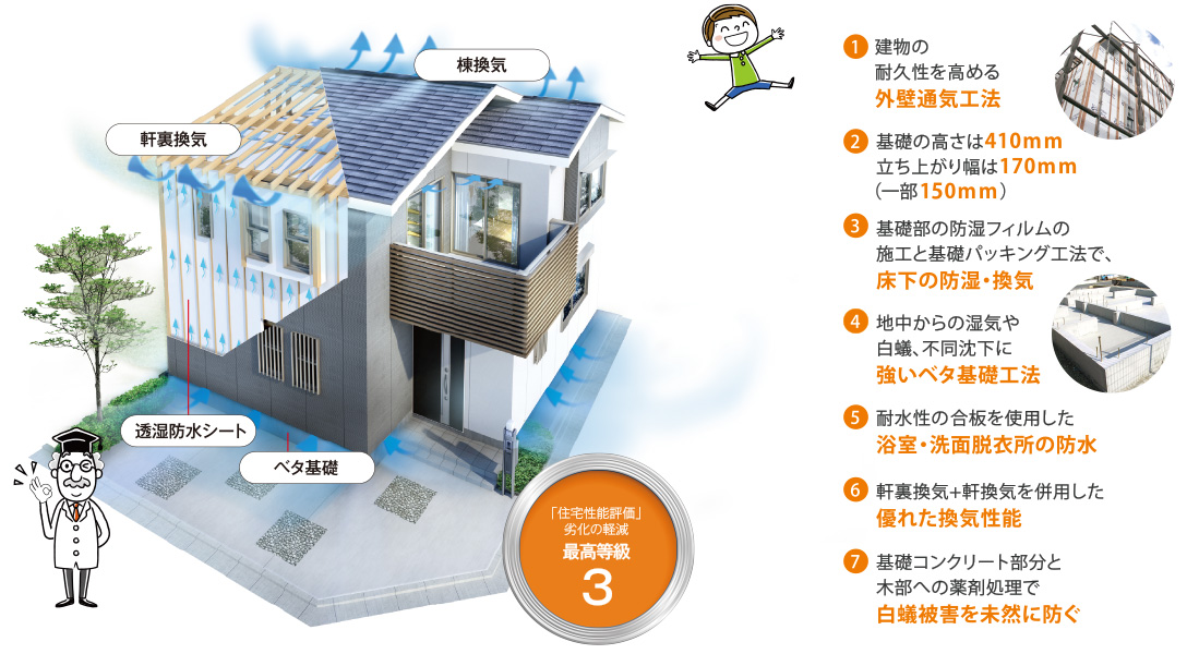 軸組を長期間持たせる工夫