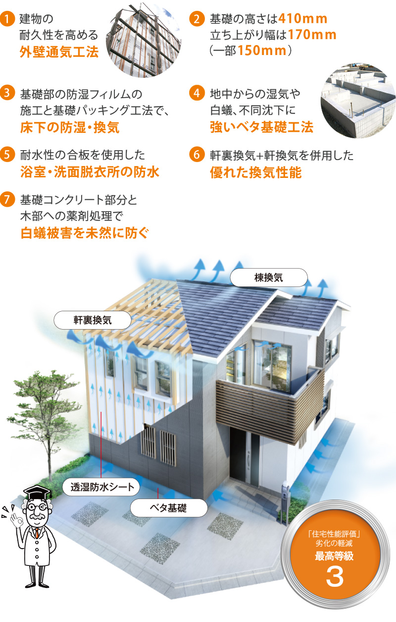 軸組を長期間持たせる工夫