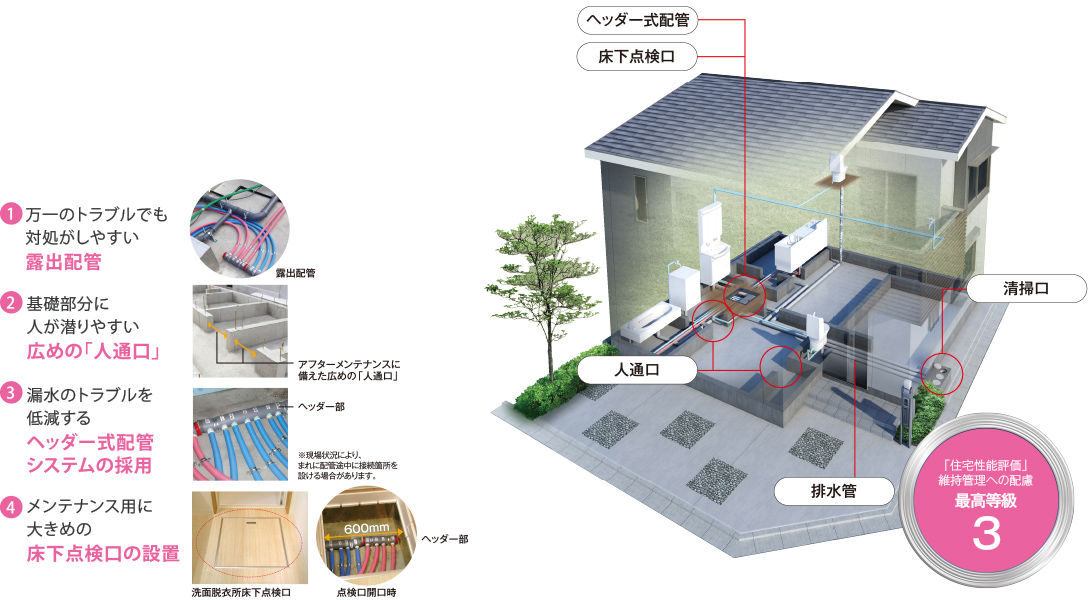 軸組を長期間持たせる工夫