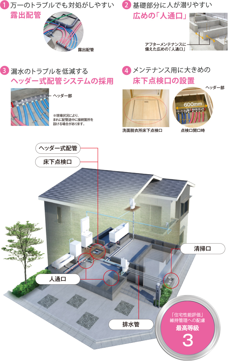 軸組を長期間持たせる工夫