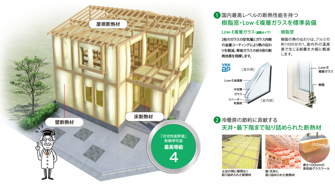厚い布団に包まれた住宅