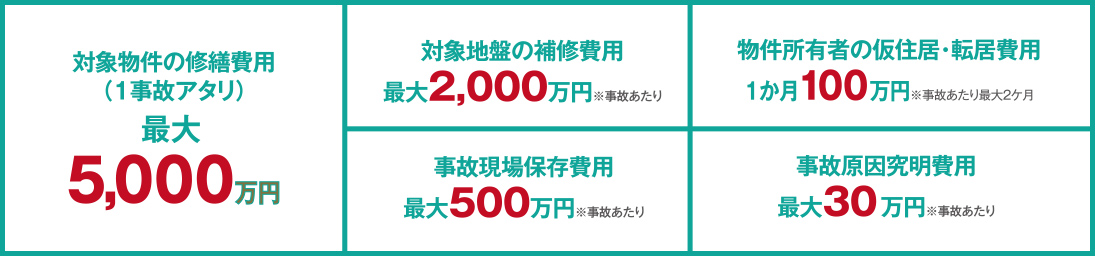 保証費用の料金表
