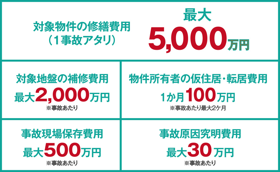 保証費用の料金表